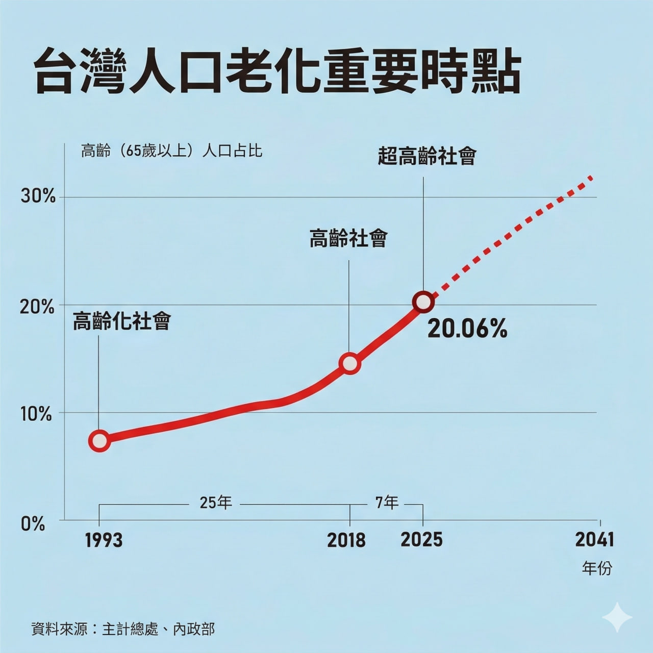 許佩瀅：高齡產業與長照體系仍有三大缺口